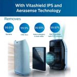 تصفیه هوای فیلیپس مدل Philips AC1215/10