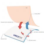 بالش طبی ویسکوتکس مدل Viscotex ORTHOPEDIC