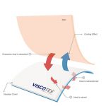 پشت کمری طبی ویسکوتکس مدل WAIST-7